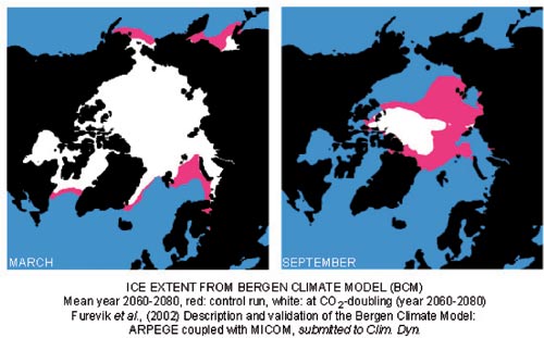 Figur 3.19 Reduksjon av sjøisutbredelsen frem til 2070. Simulert
 vinter- og sommerutbredelse av havis. Isutbredelse for dagens klima
 vises med rosa farge, og mulig isutbredelse i år 2070 vises med
 hvit farge. Figuren til venstre er representativ for maksi...
