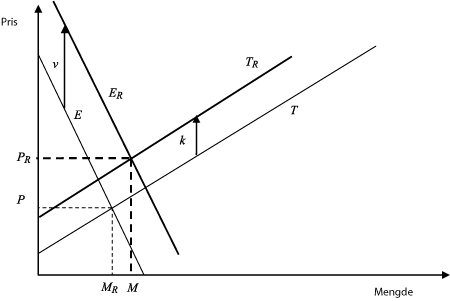 Figur 3-3 