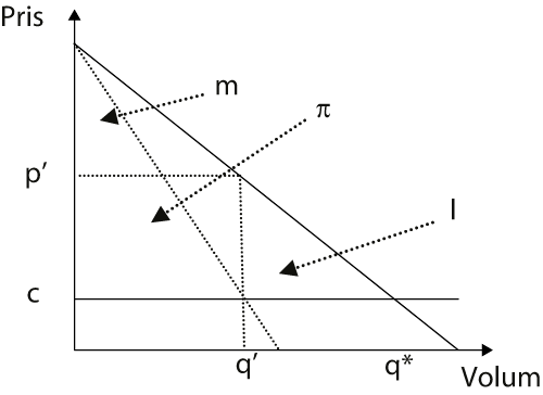 Figur 10.2 