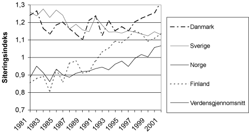 Figur 2.8 Relativ siteringsindeks i fire nordiske land i perioden 1981–2001*