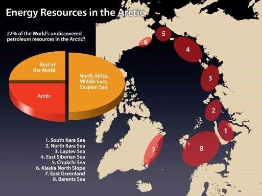 Energy resources in the Arctic