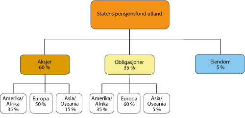 Figur 2.20 Tidligere strategisk referanseindeks for SPU.1