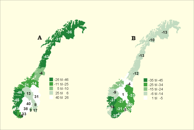 Figur 7.7 Utviklingen i gjennomsnittlig tilplantet areal.