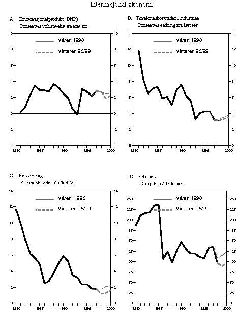 Figur 4.1 Anslag for Norges handelspartnere (prognoser avgitt våren 1998 og vinteren 1998/1999)