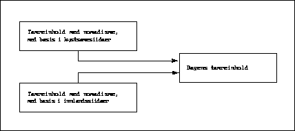 Figur 2-5.6 Utviklinga fram til dagens mønster innen reindrifta.