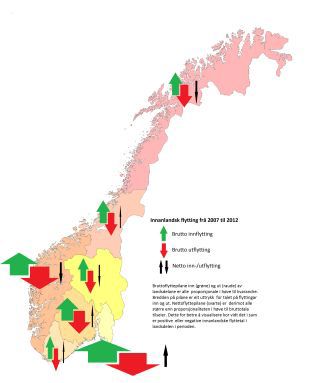 Kart som viser flyttestrøm inn og ut av landsdelene