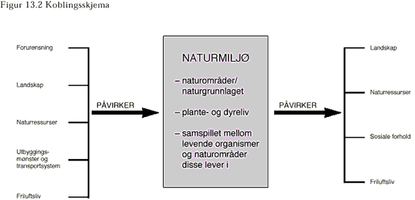 Koblingsskjema