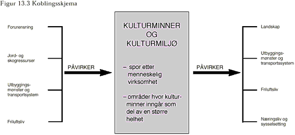 Koblingsskjema