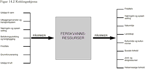 Koblingsskjema
