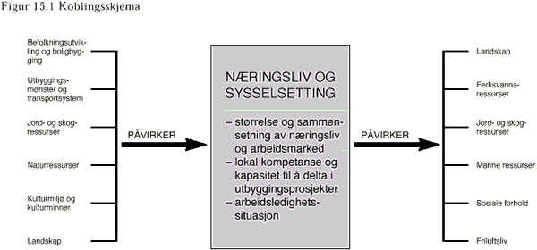 Koblingsskjema