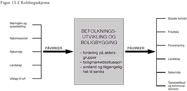 Koblingsskjema