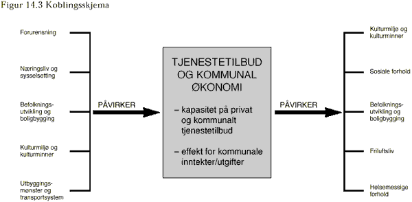 Koblingsskjema