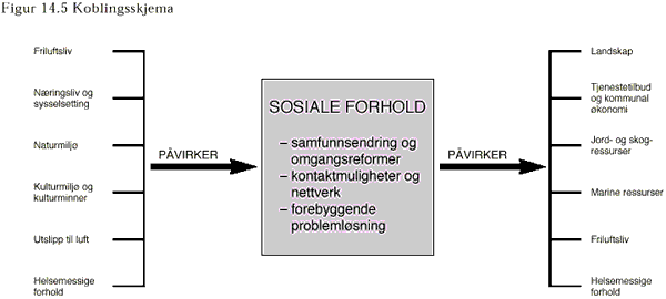 Koblingsskjema