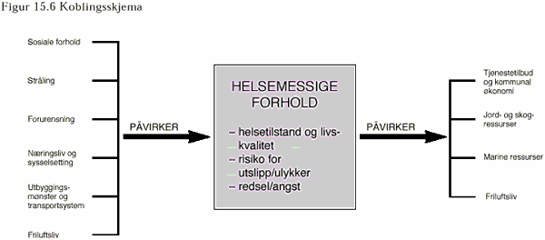 Koblingsskjema