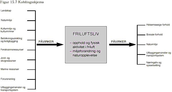 Koblingsskjema