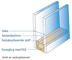 PCB-ruter. Ill. SFT