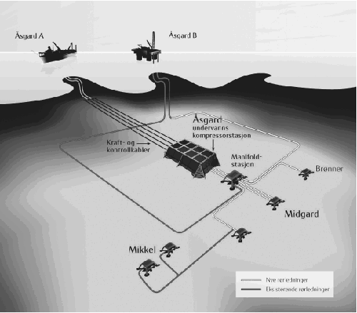 Figur 2.1 Åsgard undervannskompresjon. 