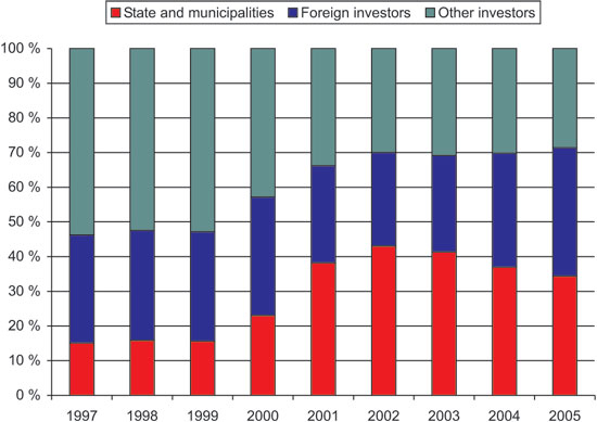Figure 2.2 Photo: Oslo Børs
