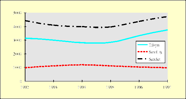 Figur 6.4 Nye tilsyn og samfunnstjeneste
