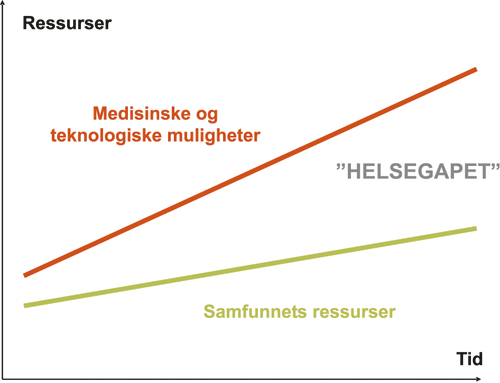 Figur 3.1 Helsegapet
