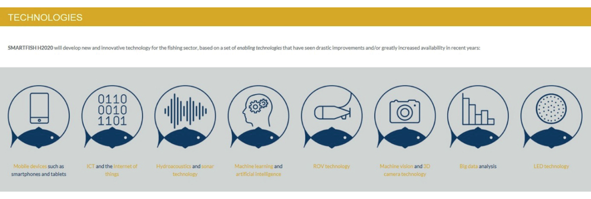 Figur 10.4 Oversikt over teknologier som skal testes ut i SmartFish – H2020