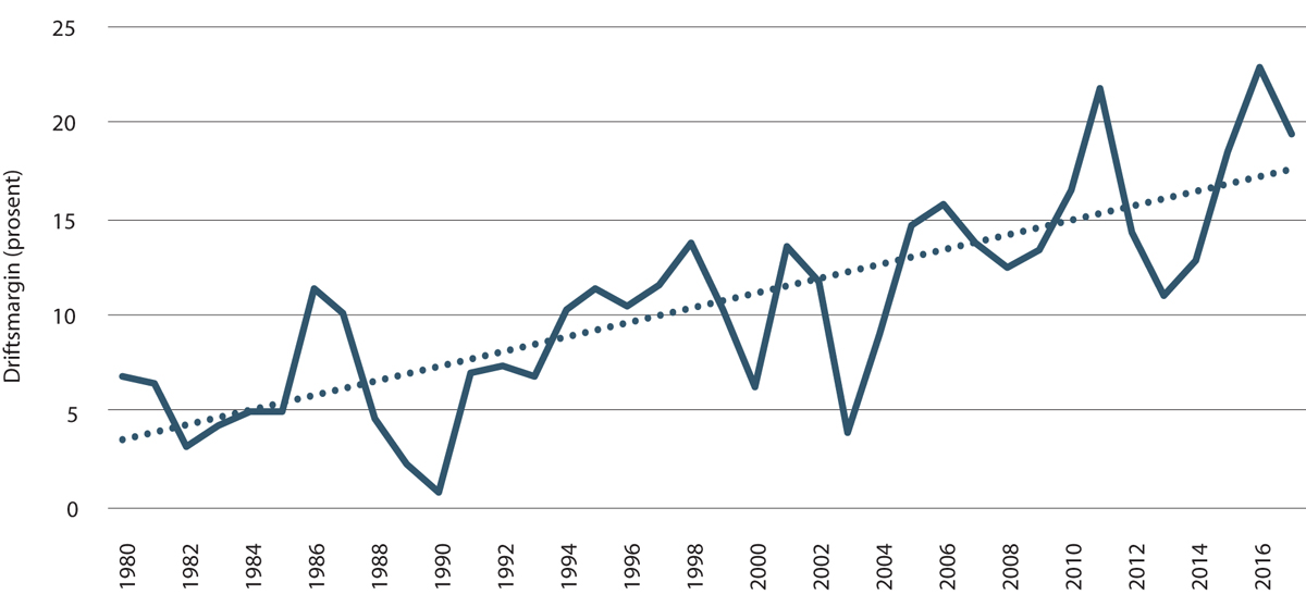 Figur 5.2 Utvikling i driftsmargin i fiskeflåten 1980–2017
