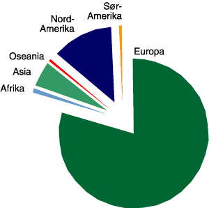 Figur 2.5 Geografisk fordeling av norsk 
 vareeksport 2001