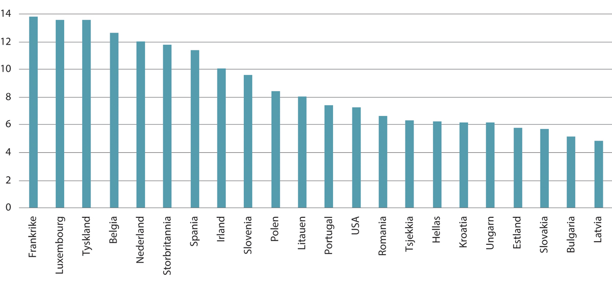 Figur 10.17 Nivået på lovfestet minstelønn. Kjøpekraftsjustert timelønn. Dollar. 2022