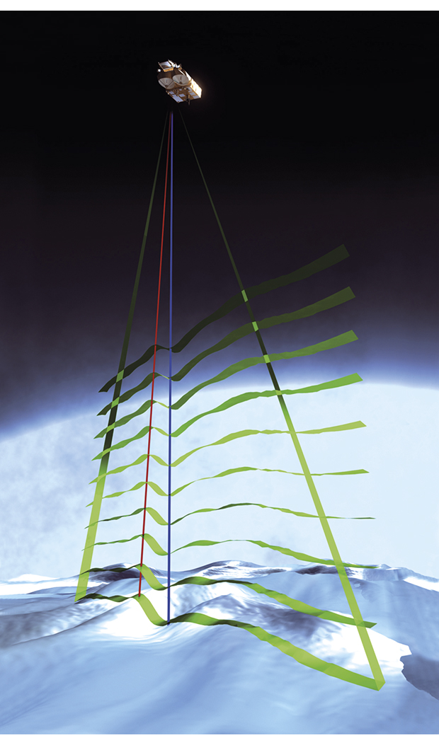 Figur 3.2 ESA-satellitten Cryosat måler topografien på isoverflaten i Arktis