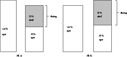 Figur 9.19 Parallellitetsprinsippet ved samordning av enke- eller enkemannspensjon fra
 tjenestepensjonsordning
