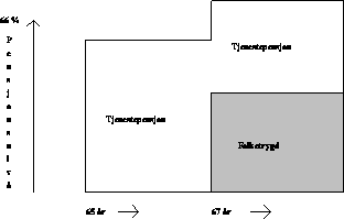 Figur 9.7 En kort beskrivelse av dagens system