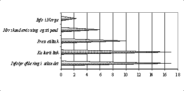 Figur 8.1 Fig. viser fordeling av utbetalinger til presse-, kultur- og
 informasjonsformål i 2000 over
 kap. 115 (beløp i mill. kroner).