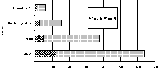 Figur 8.7 Fig. viser geografisk fordeling av forbruket i 2000 – i
mill. kroner