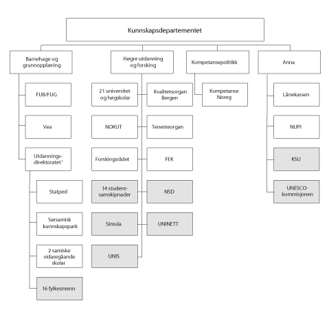 Figur 5.1 Underliggande verksemder o.a. per 1. januar 2018
