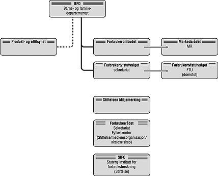Figur 9.1 Figur 9.1 Uavhengighetsmodellen