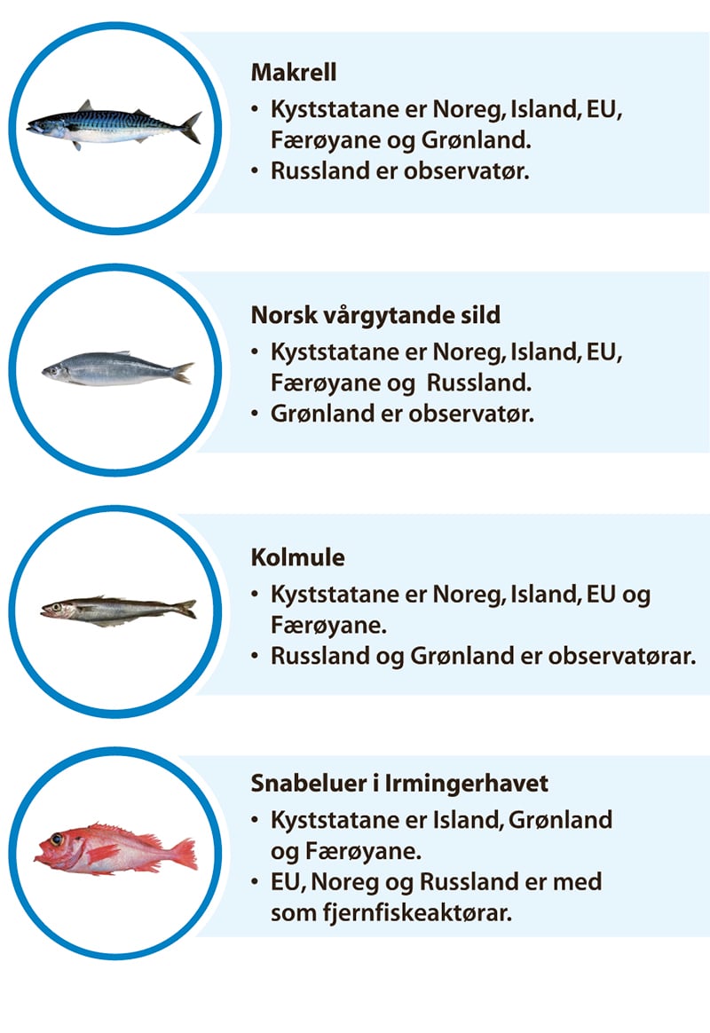 Figur 3.3 Oversikt over kyststatsavtalane der Noreg deltek
