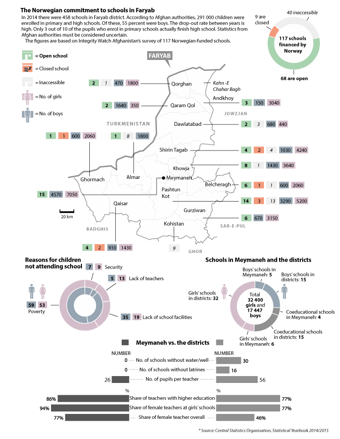 Nou 2016 8 Regjeringenno - 
