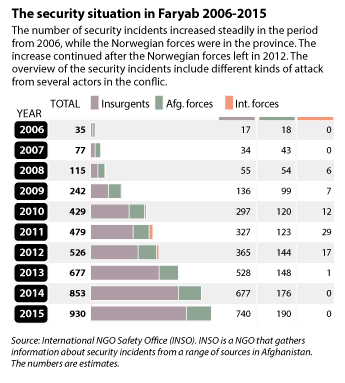 Nou 2016 8 Regjeringenno - 