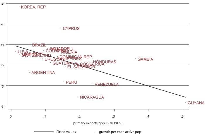Figure 1.8 Democratic countries with presidential systems of government