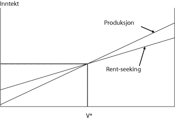 Figur 1.5 To stabile likevekter