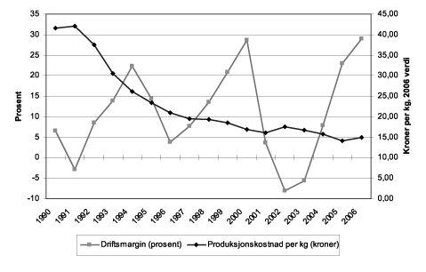 Figur 4.11 Gjennomsnittlig driftsmargin og gjennomsnittlig produksjonskostnad
 per kilo. Laks og regnbueørret 1990-2006.