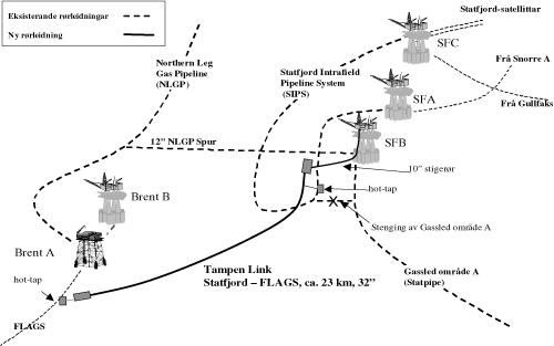 Figur 3.1 Tampen Link utbyggingsløysing