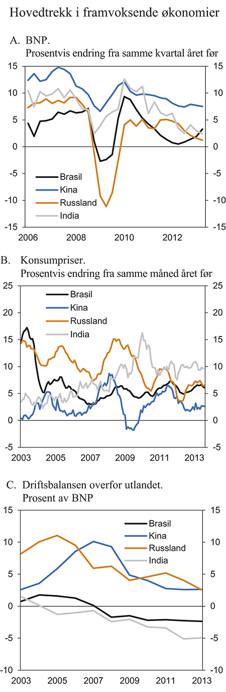 Figur 2.5 Hovedtrekk i framvoksende økonomier