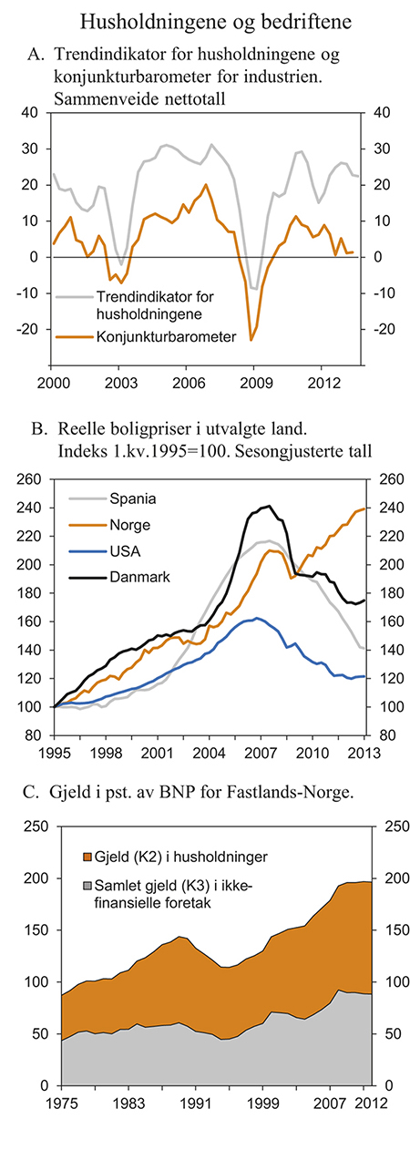 Figur 2.9 Husholdningene og bedriftene