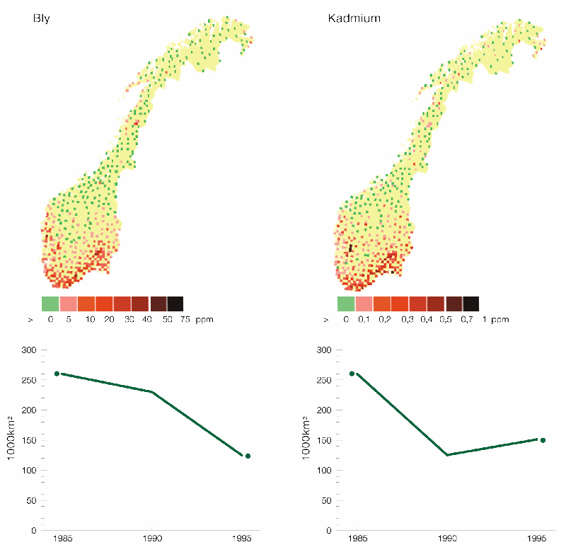 Figur 6.2 Konsentrasjoner av bly og kadmium i mose i Norge. På kartene
 er konsentrasjonene av bly og kadmium på et stort antall
 målestasjoner tegnet inn. Linjene viser utviklingen i areal
 i Norge med konsentrasjoner av bly og kadmium over antatt bakgrunn...