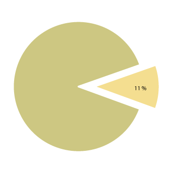 Figur 1.3 Behandling av innsynsbegjæringer
