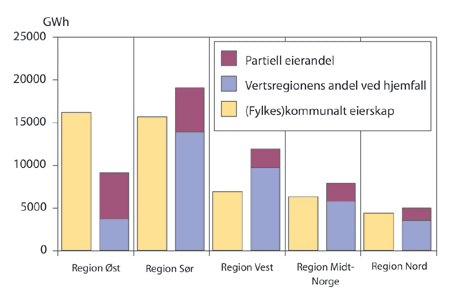 Figur 10.11 Kart over kraftstasjoner med nedbørsfelt
