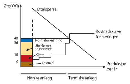Figur 2.2 Et talleksempel