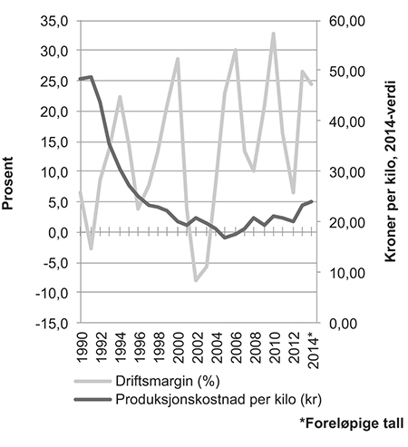 Figur 4.9 Gjennomsnittlig driftsmargin og gjennomsnittlig produksjonskostnad per kilo laks og regnbueørret i perioden 1990–2014
