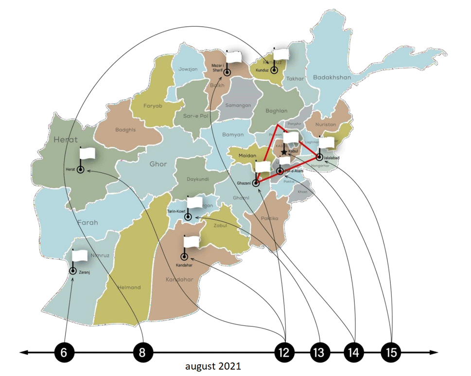 Figur 7.2 Den strategiske trekanten i Nederlands triggeranalyse.